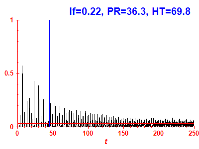Survival probability